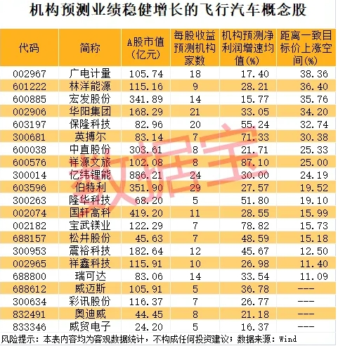 牛360配资 科济药业：拟回购不超已发行股份总数1%的公司股份
